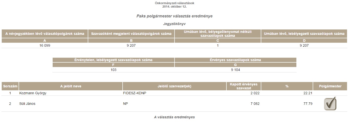 Paksi polgármesterválasztás 2014